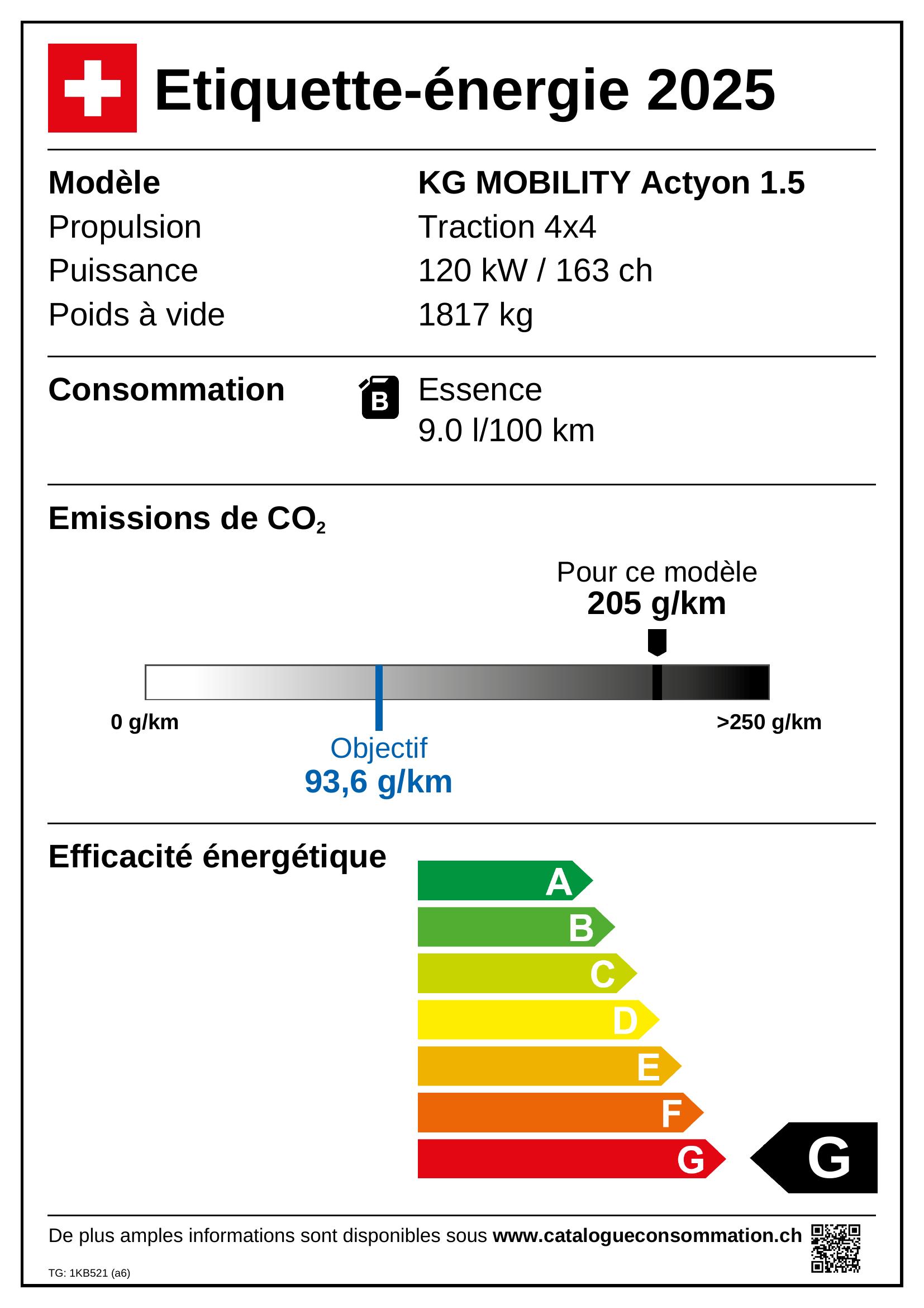 Emissions